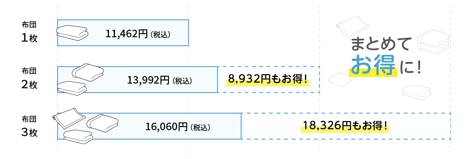 布団料金