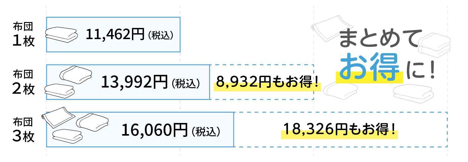 布団料金