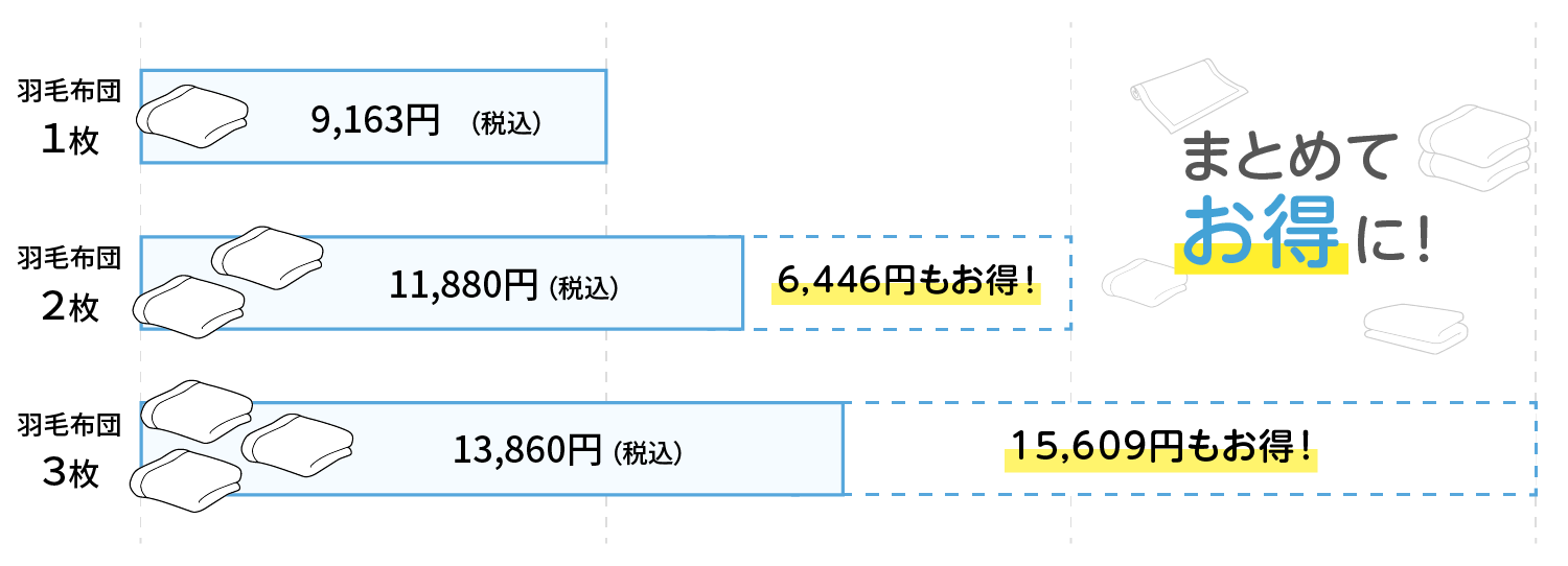 布団料金