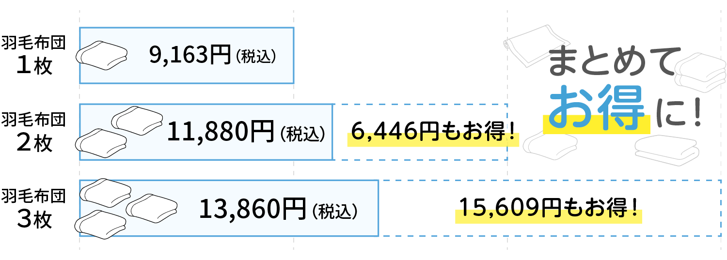 布団料金